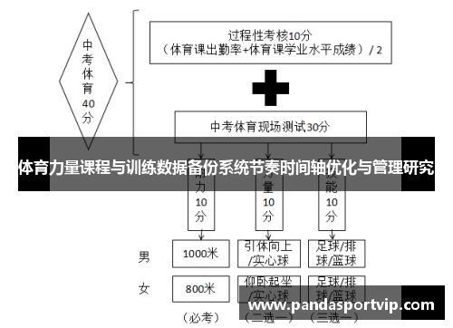 体育力量课程与训练数据备份系统节奏时间轴优化与管理研究