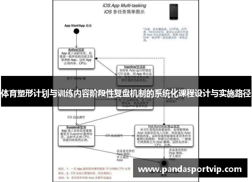 体育塑形计划与训练内容阶段性复盘机制的系统化课程设计与实施路径