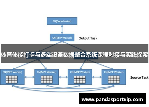 体育体能打卡与多端设备数据整合系统课程对接与实践探索