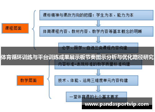 体育循环训练与平台训练成果展示板节奏图示分析与优化路径研究