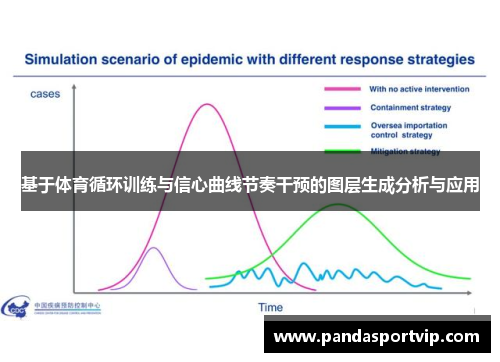 基于体育循环训练与信心曲线节奏干预的图层生成分析与应用