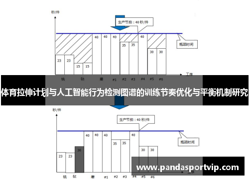 体育拉伸计划与人工智能行为检测图谱的训练节奏优化与平衡机制研究