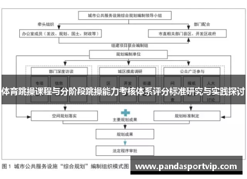 体育跳操课程与分阶段跳操能力考核体系评分标准研究与实践探讨