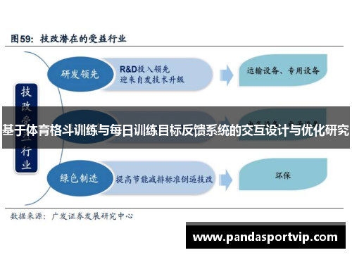基于体育格斗训练与每日训练目标反馈系统的交互设计与优化研究