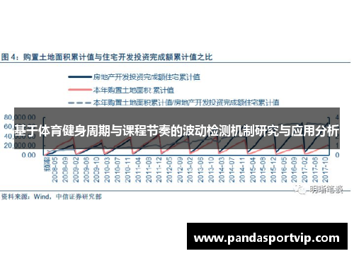 基于体育健身周期与课程节奏的波动检测机制研究与应用分析
